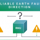 Greenwood-Power Earthfaultdirection