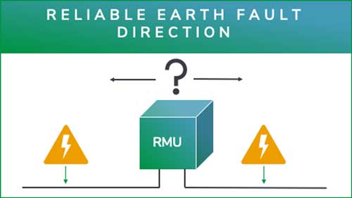 Reliable earth fault direction detection in compensated networks