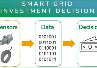 Sensors are the basis for investment decisions into the grid (smart grid)