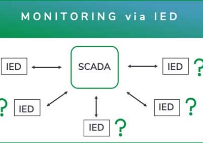 Monitoring of voltage, current, power factor via Edge devices (IED)
