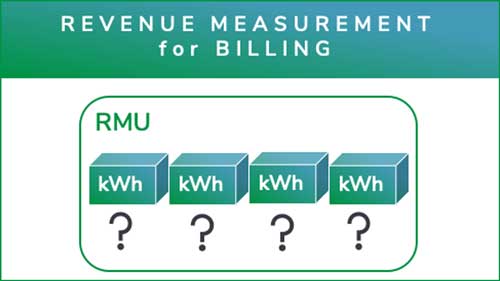 Revenue measurement for billing